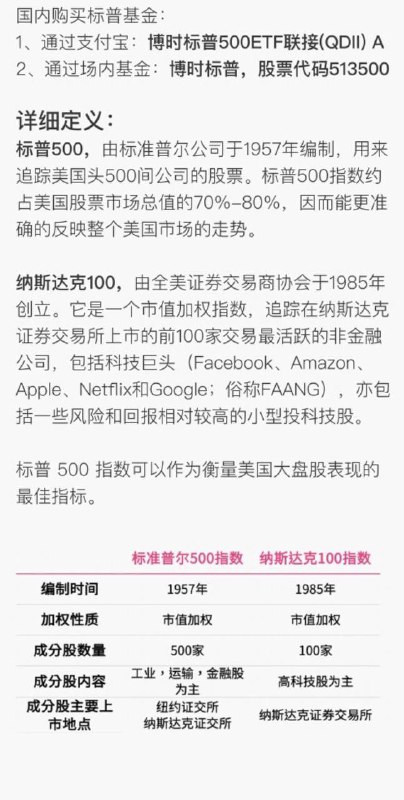标普500和纳斯达克100，两者的主要区别，你现在搞懂了吗？不懂的话，可以看这一张图的总结